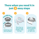 Potette® COMPLETE Potty-Training Kit