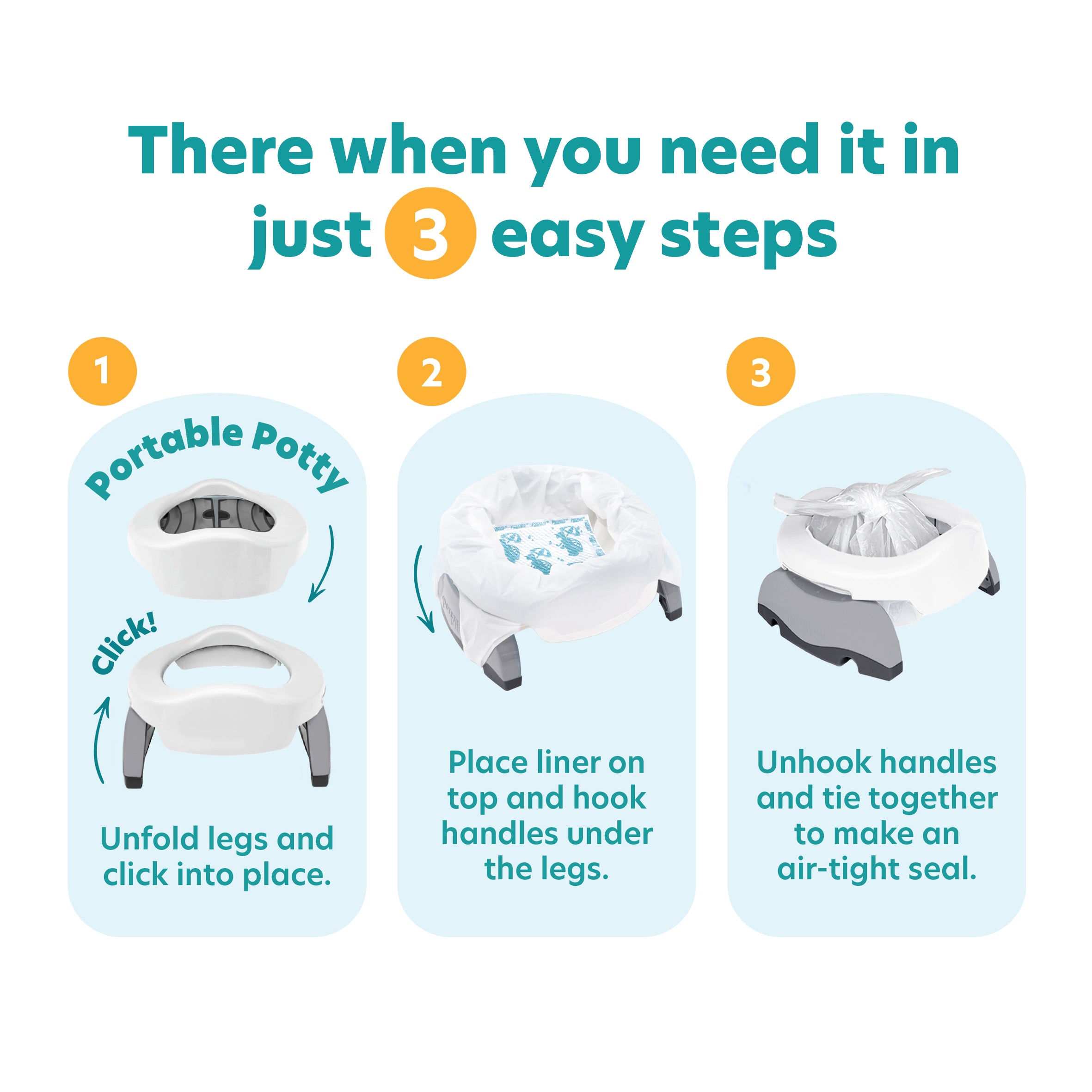 Infographic showing 3 steps to use the Potette® Value Kit by Potette: 1) Unfold and lock legs, 2) Attach liner and secure handles, 3) Unhook handles and tie liner for a leak-proof seal—ideal for potty-training.