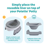 Potette® Value Kit graphic shows how to use the reusable liner: place liner on top for potty training and empty after use. Then collapse the Potette for easy, compact storage as a reusable potty.