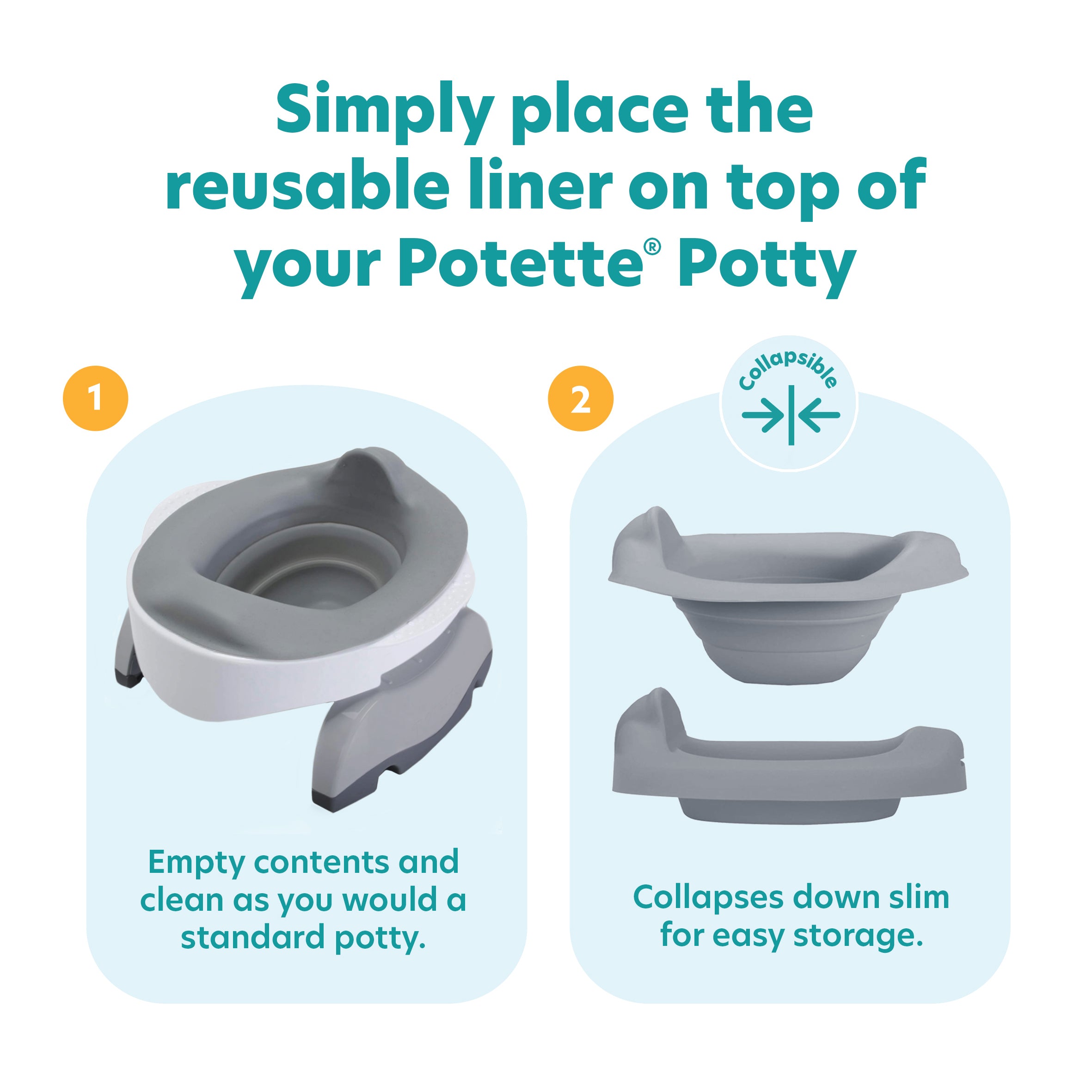 Potette® Value Kit graphic shows how to use the reusable liner: place liner on top for potty training and empty after use. Then collapse the Potette for easy, compact storage as a reusable potty.